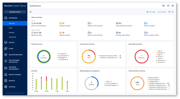 Acronis Cyber Protect Cloud