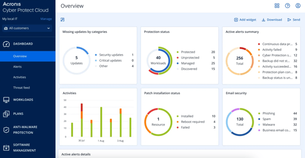 Acronis cyber protect cloud