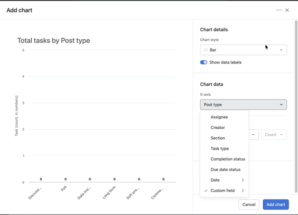 Adding widgets to Asana dashboard