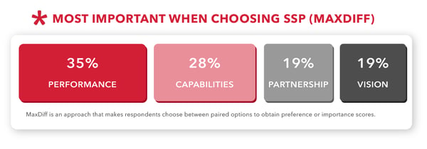 what's most important when choosing an SSP