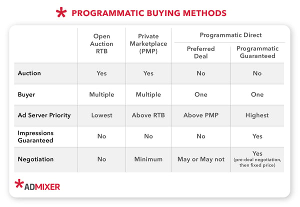 programmatic buying