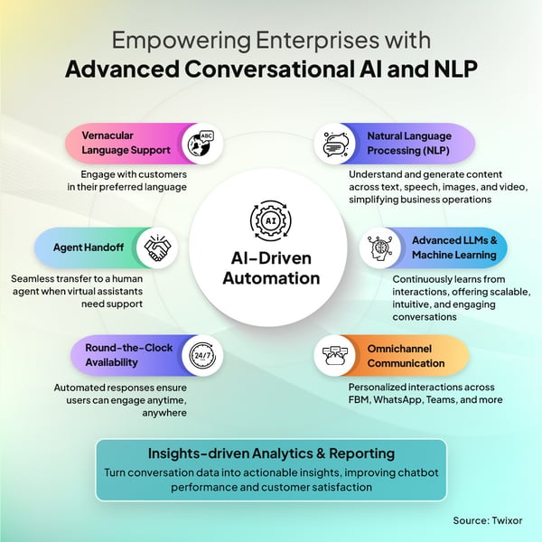 features of conversational automation