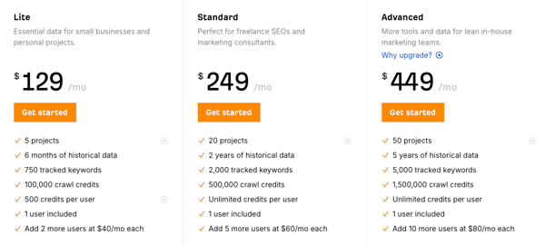 Ahrefs Pricing