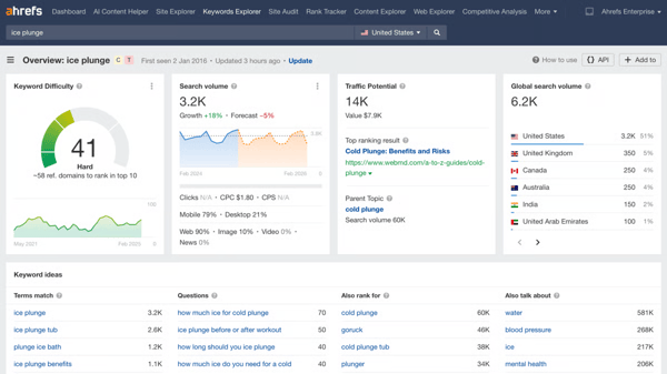 Ahrefs dashboard