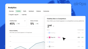 Airops analytics