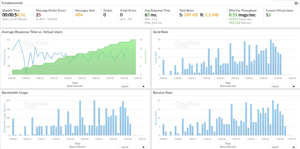 Akamai Cloud Computing