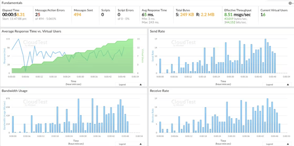 Akamai Cloud Computing