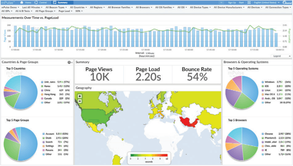 Akamai Connected Cloud