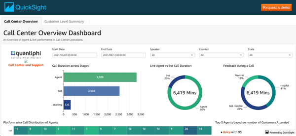 Amazon QuickSight