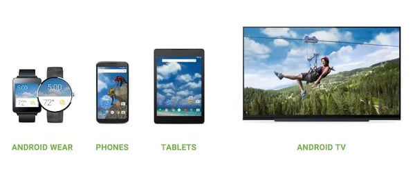 Android