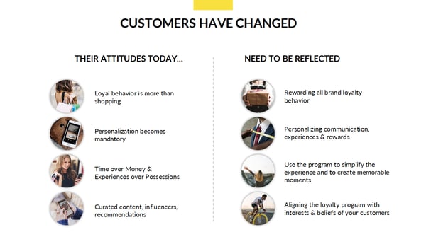 customer needs chart