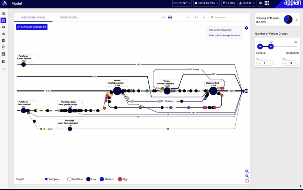 8 Best Business Process Management Software: My Top Picks