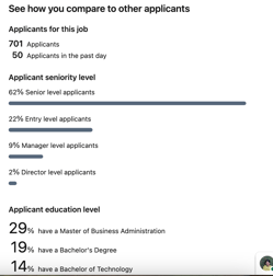 Applicant performance on linkein premium