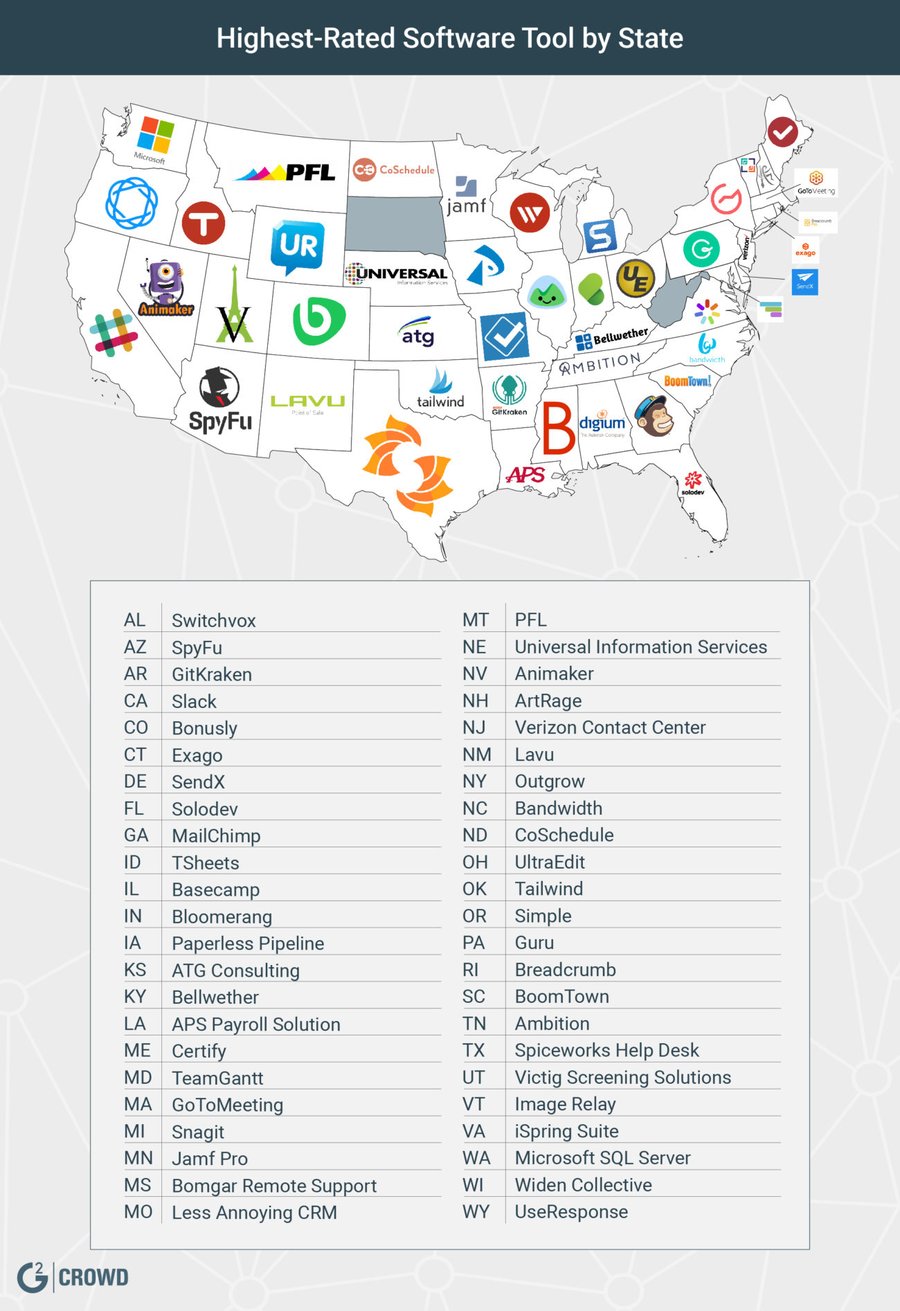 The United States of Software American Software Companies