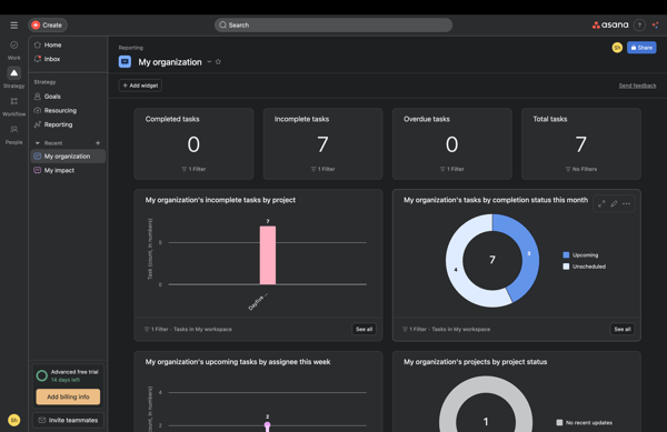 Asana analytics