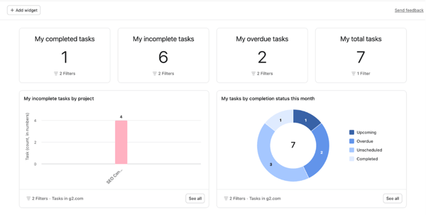Asana reporting