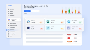 Astra Pentest compliance and reporting dashboard