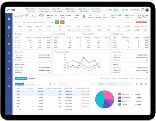 Atrad portfolio dashboard