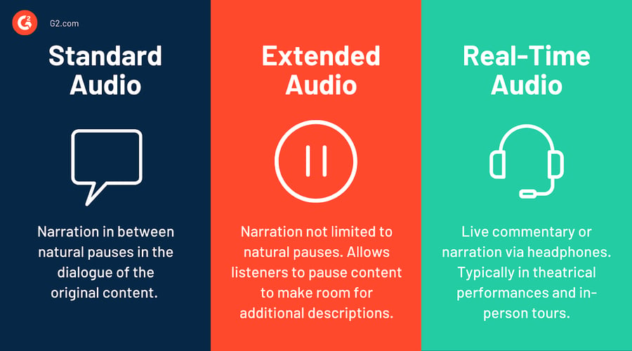 Why Audio Descriptions Need to Be a Priority for Your Content