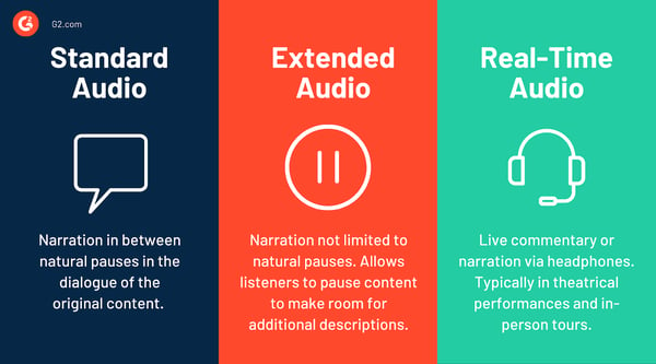 Types of audio descriptions