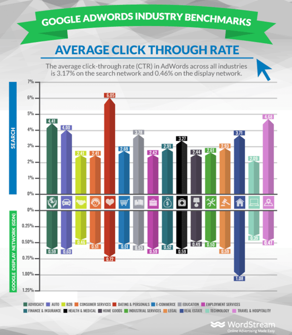 Average CTR