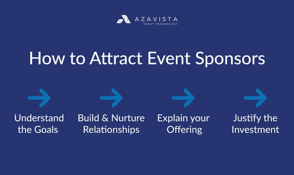 how to attract event sponsors