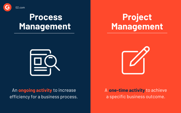 BPM-vs-Project-Management