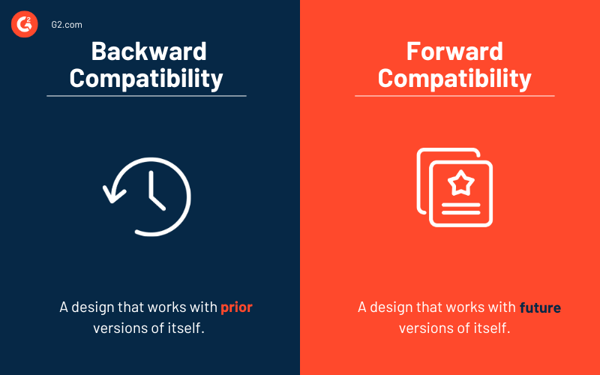 Backward compatibility vs. forward compatibility
