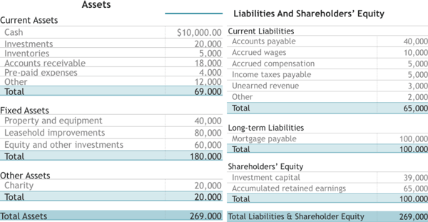 Balance Sheet Example