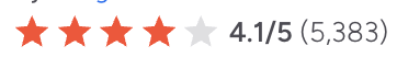 Basecamp G2 rating