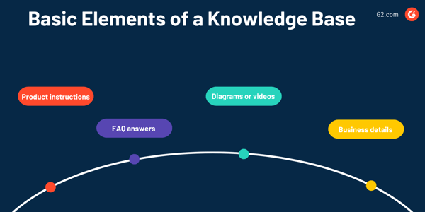 Knowledge Base | Technology Glossary Definitions | G2