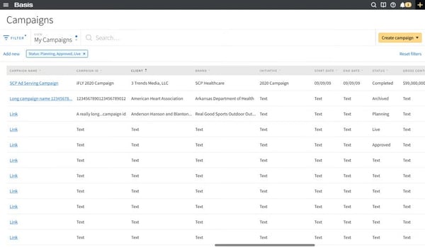 Basis campaign dashboard
