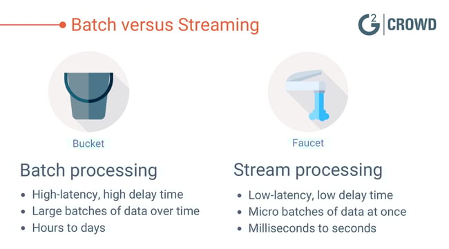 Batch-vs-Stream-Processing