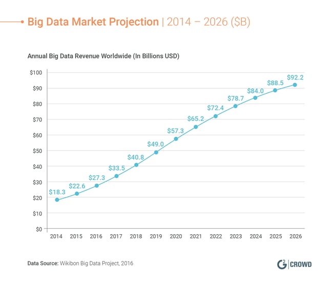 Big-Data-Market-Projection
