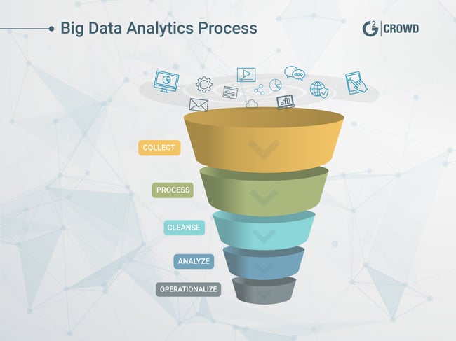 Big-data-analytics-process