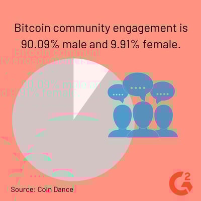 Bitcoin statistic