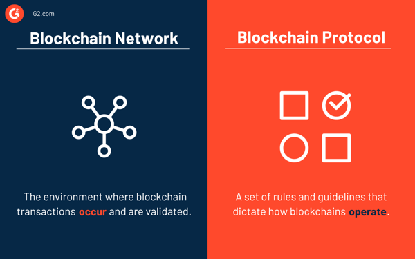 Blockchain network vs. blockchain protocol