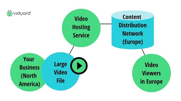 video hosting diagram