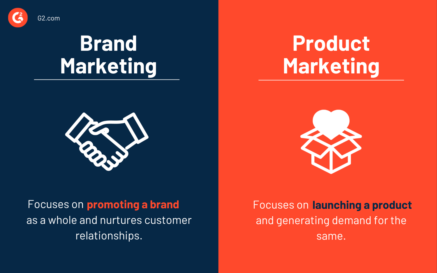 What Is Brand Marketing? How to Build a Winning Strategy