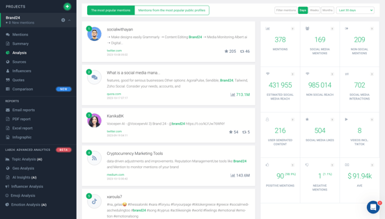 Brand24 monitoring dashboard