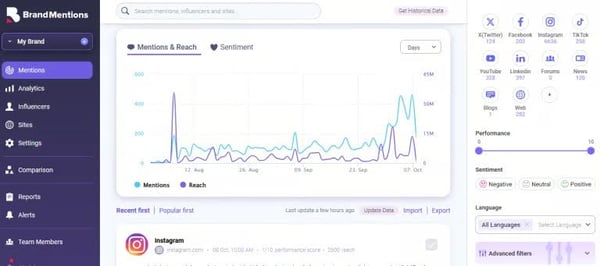 BrandMentions