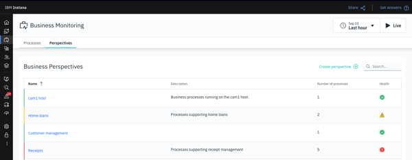 Business monitoring on IBM Instana