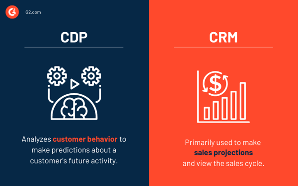 cdp-vs-crm