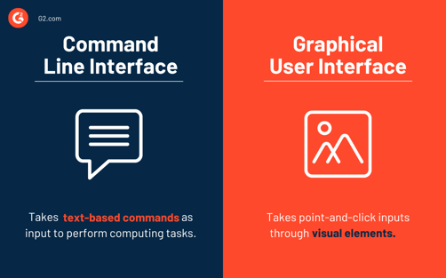 What Is Command Line Interface? Learn the Basics in One Go