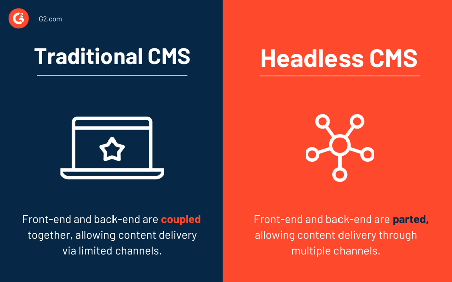 What Is a CMS? How to Choose One That Fits Your Needs