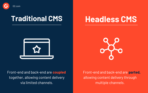 traditional cms vs. headless cms