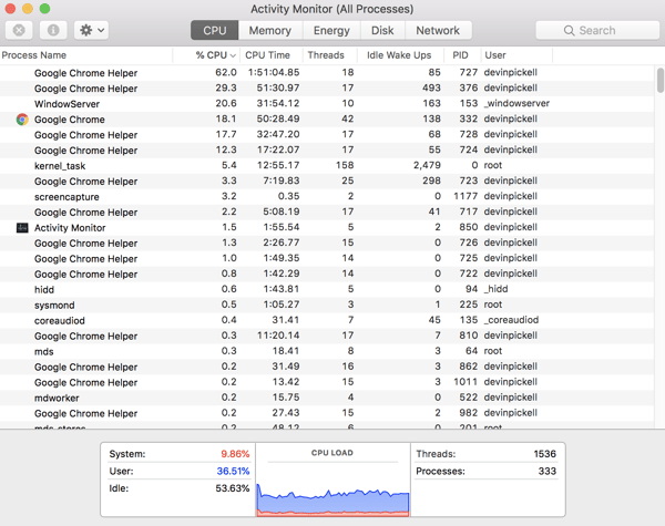 CPU activity monitor