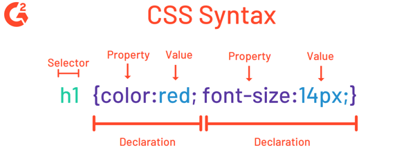 Elements of CSS code