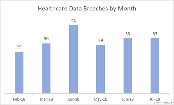 healthcare data breaches
