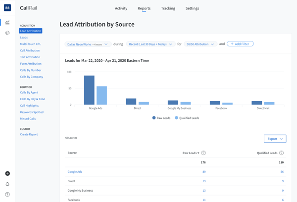 CallRail Lead Attribution by Source report